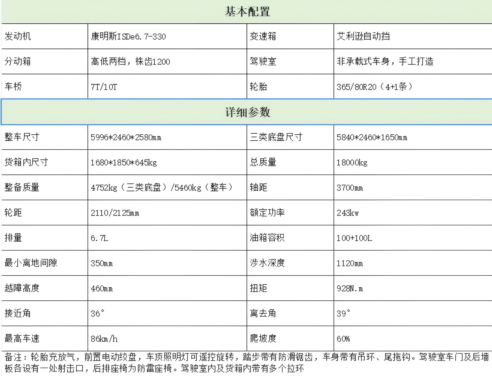 装甲车、皮卡车