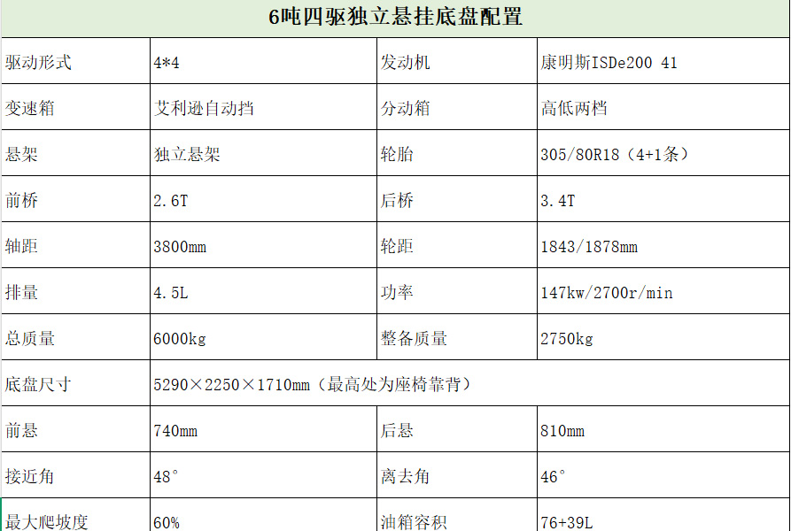 四驱独立悬挂底盘、越野专用车底盘